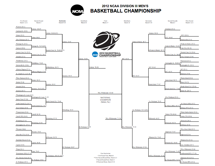 Screen shot 2013-02-24 at 7.46.18 PM